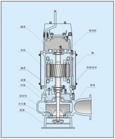 預防消防泵電動機過載小妙招