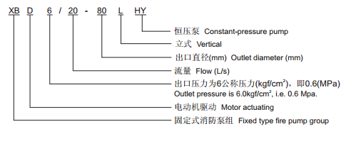 消防泵產品型號 消防泵產品型號