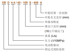 消防泵產品型號